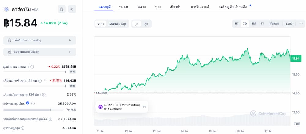 Cardano Altcoin