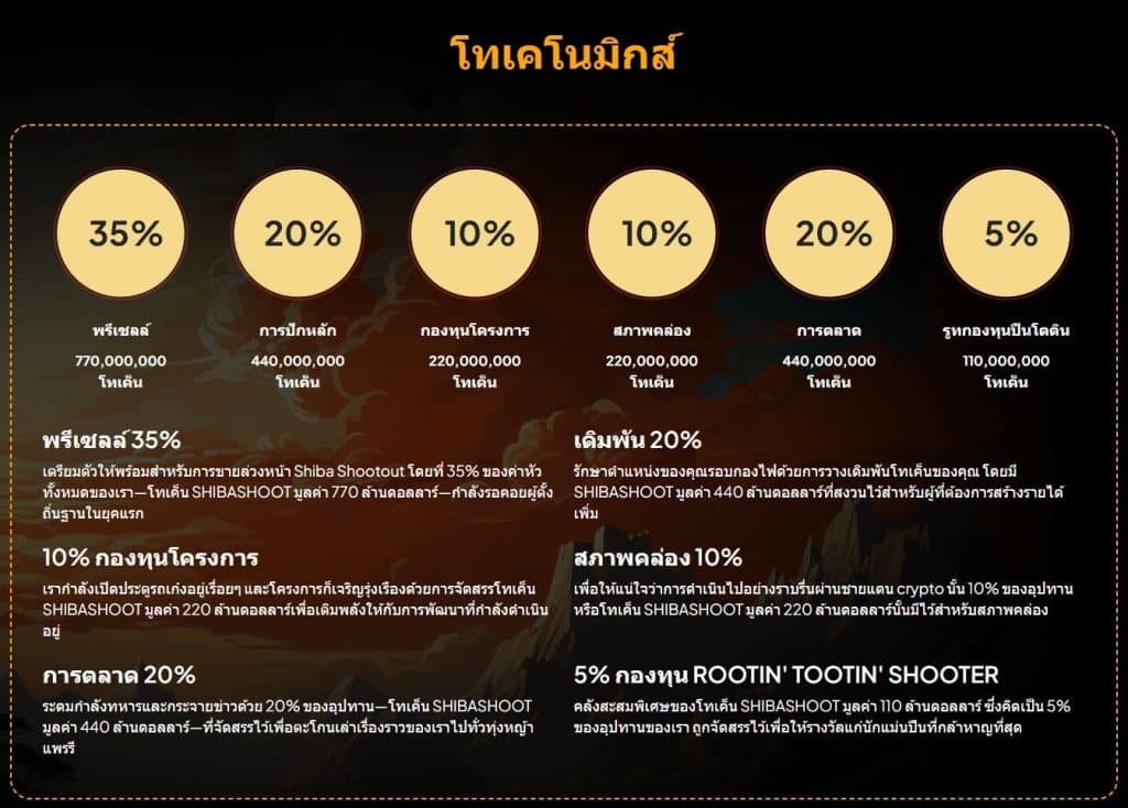 วิธีซื้อ Shiba Shootout