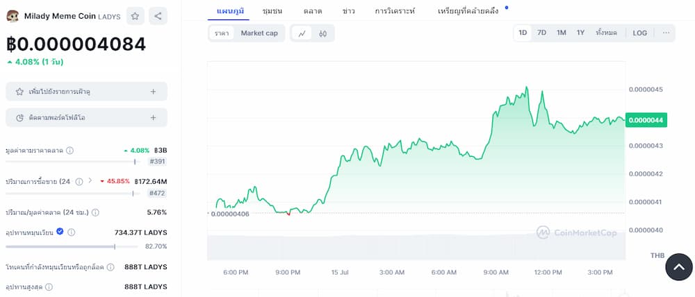 Milady Meme Coin - เหรียญมีมน่