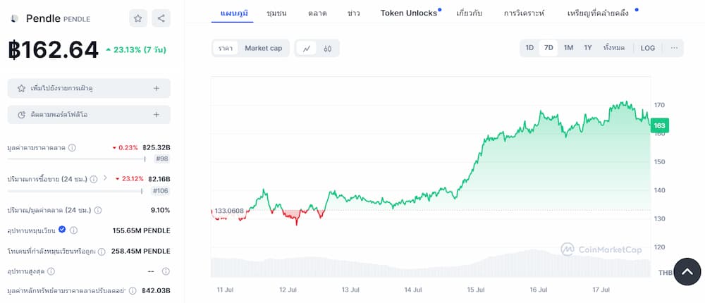 Pendle Altcoin