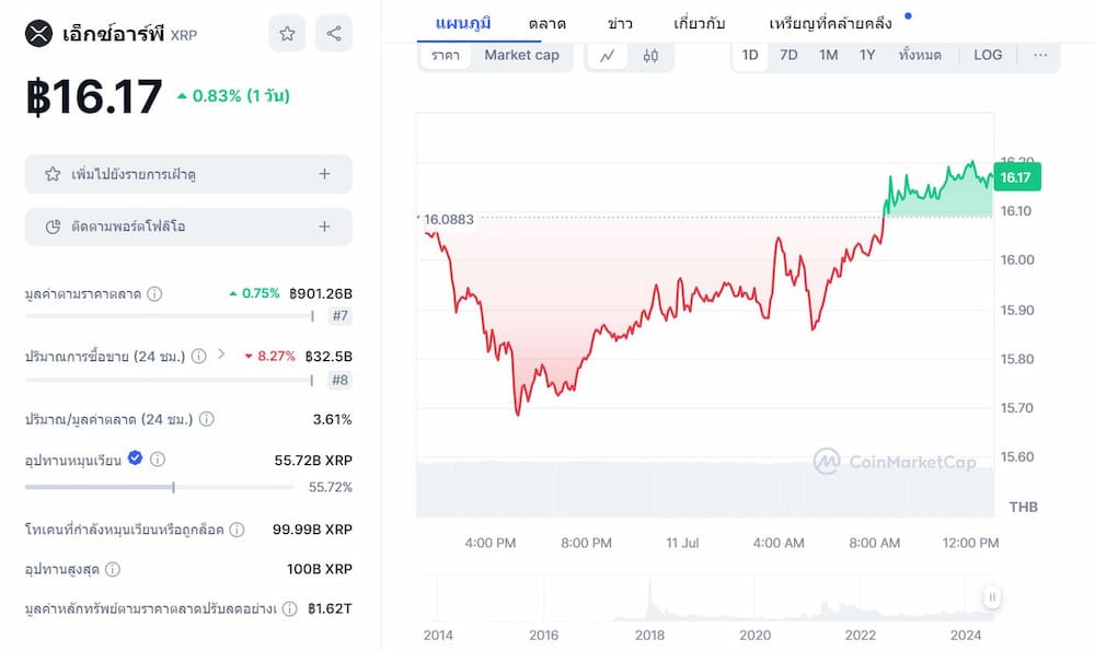 Ripple (XRP)