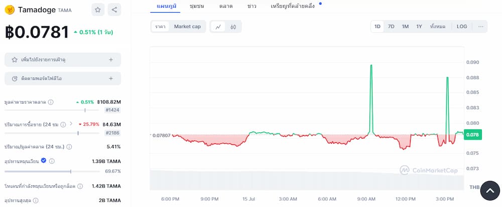 Tamadoge - เหรียญมีมน่