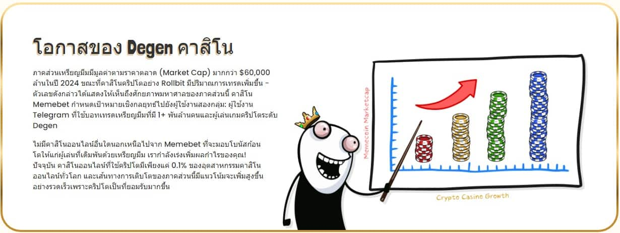 รีวิวฉบับย่อของโครงการ Memebet