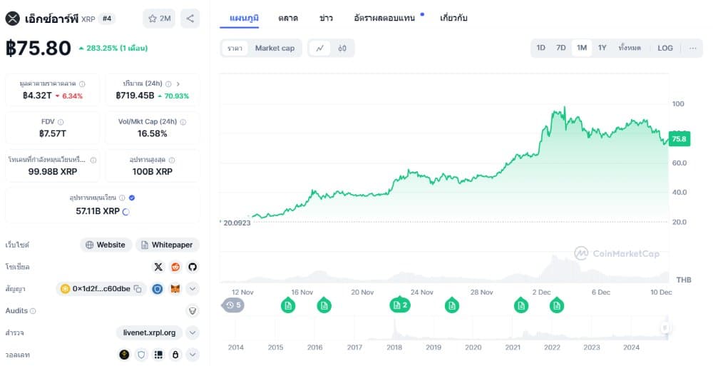 Ripple ($XRP)