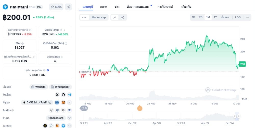 Toncoin ($TON)