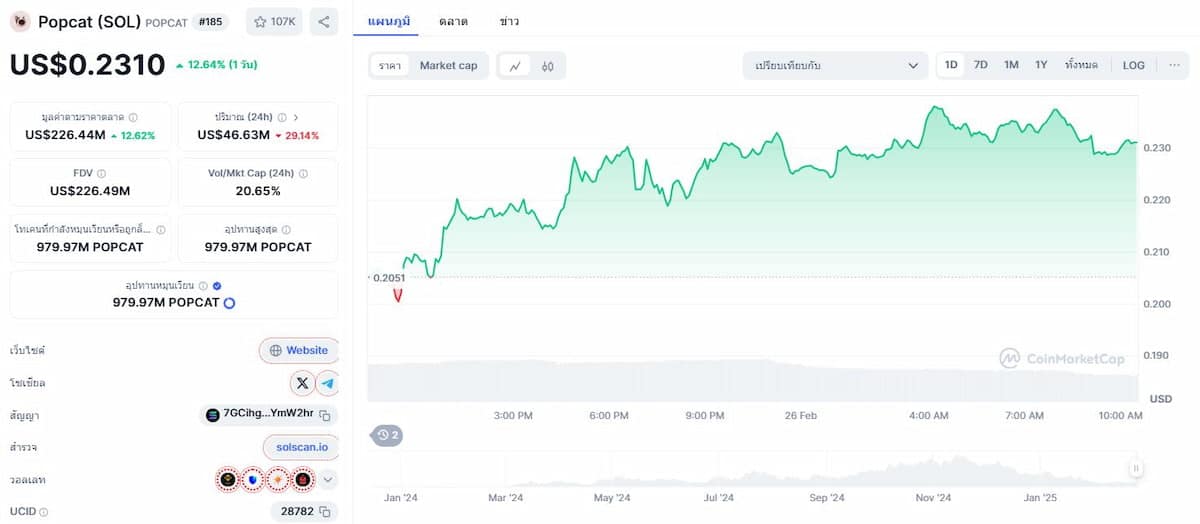 Popcat Coin ($POPCAT)