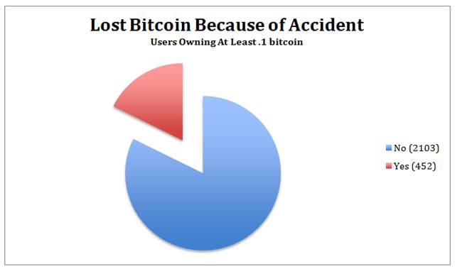 bitcoin price analysis jan 20