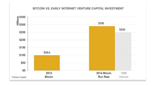 bitcoins to dollars history of the internet