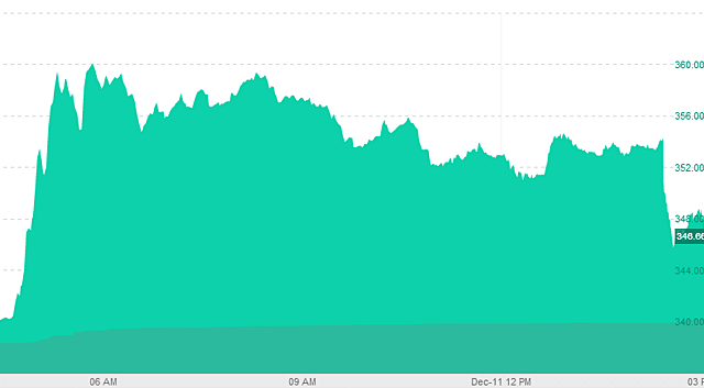 bitcoinprice
