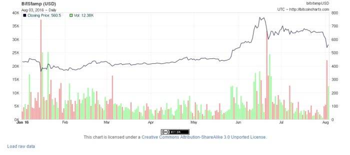 bitcoin 2nd halvening