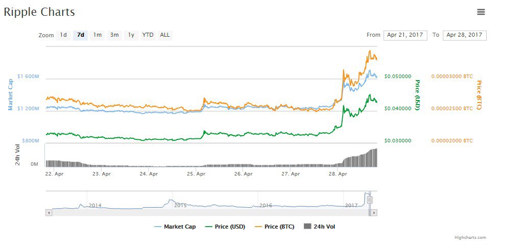 bitcoin investment calculator