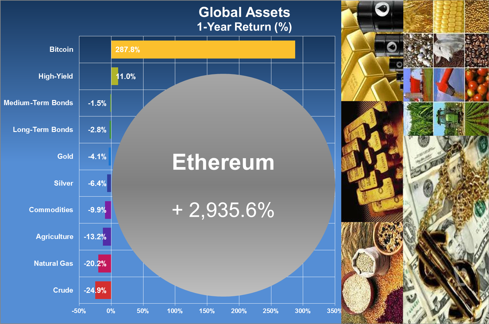 global banking elites financing development of cryptocurrency