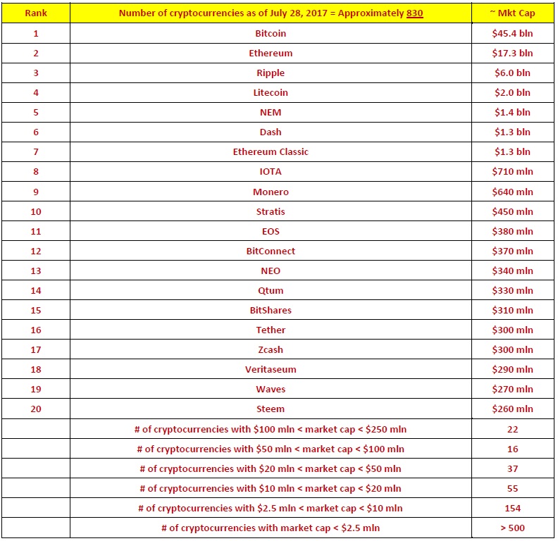 Ronnie Moas Cryptocurrency Report Pdf Mobile Ethereum Wallet