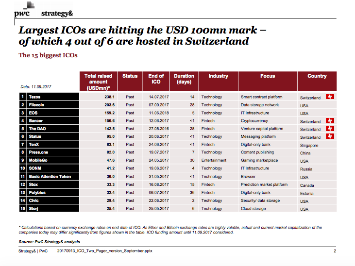 bitcoin suisse ico