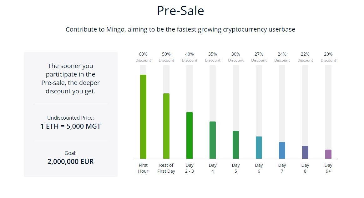 The ONLY top cryptocurrency to SURGE this week: Bitcoin rival to become 'FASTEST-GROWING'