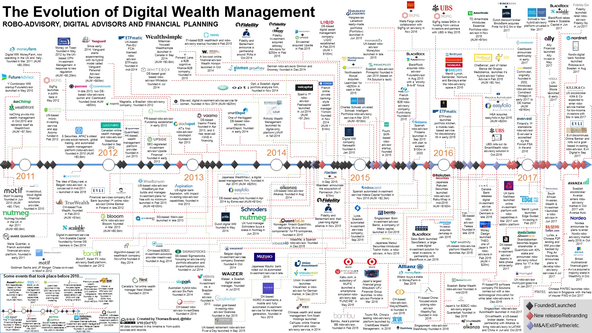 The Rise of Wealthtech: Infographic - Inside Bitcoins ...