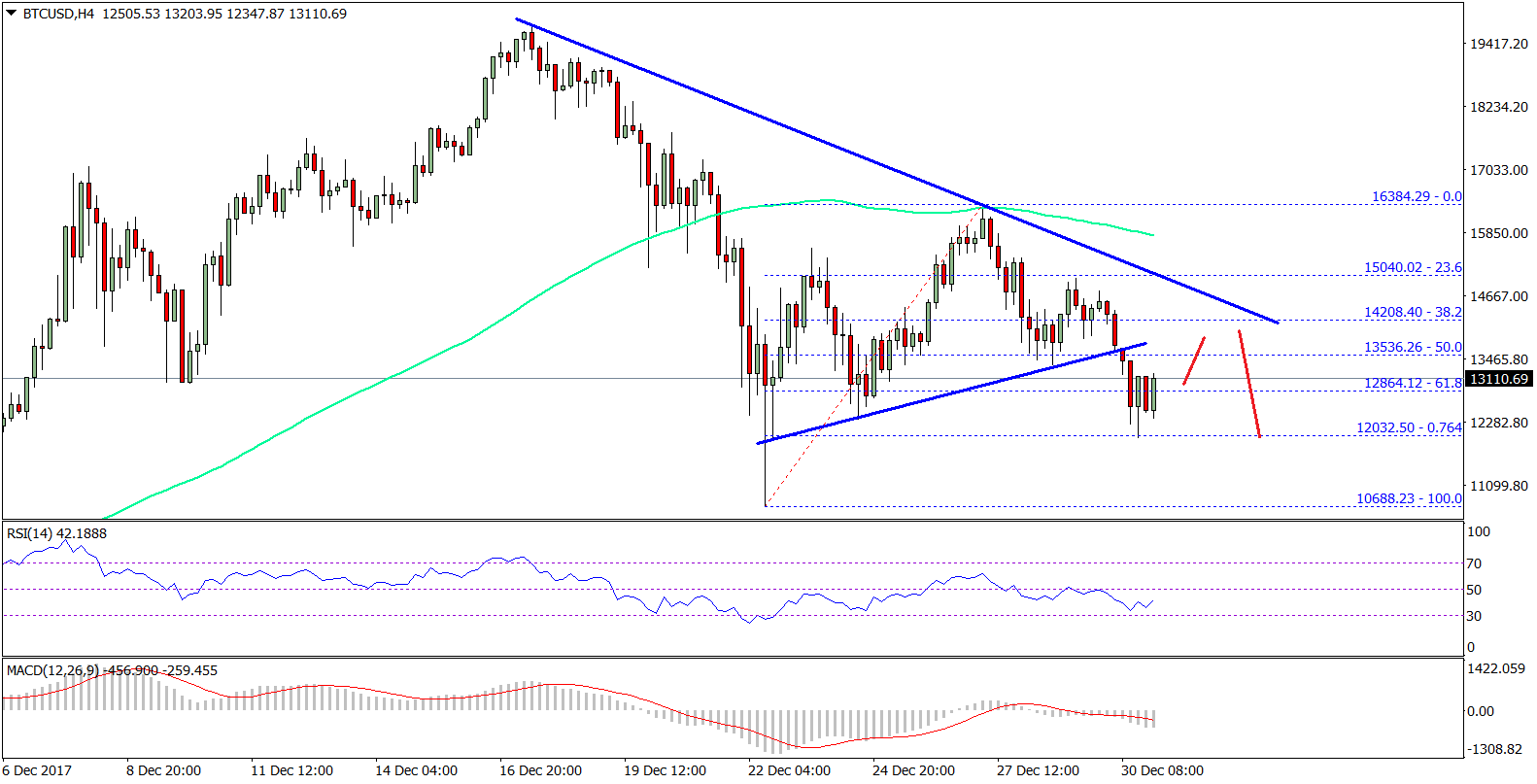 Btc Usd Rate Chart