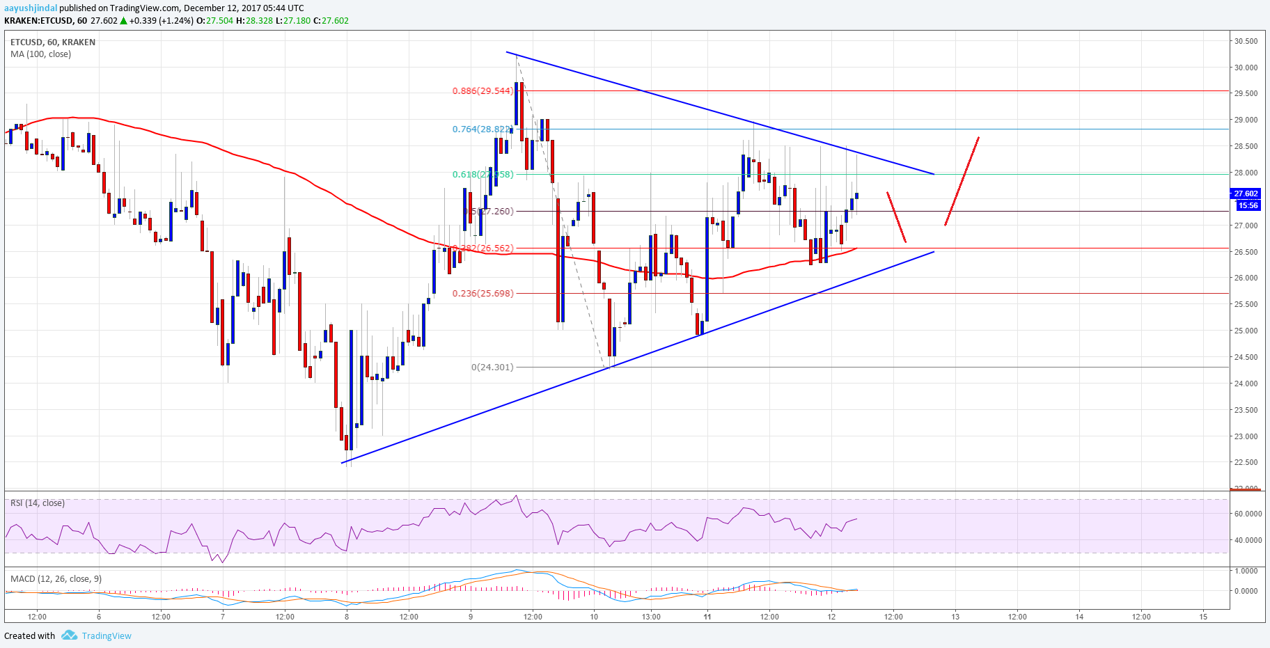 Ethereum Classic Price Prediction