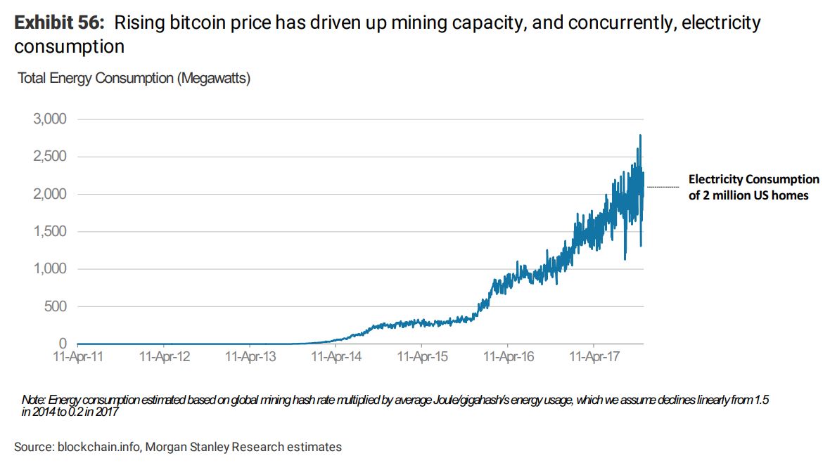 Bitcoin miners selling chart buy bitcoins 99