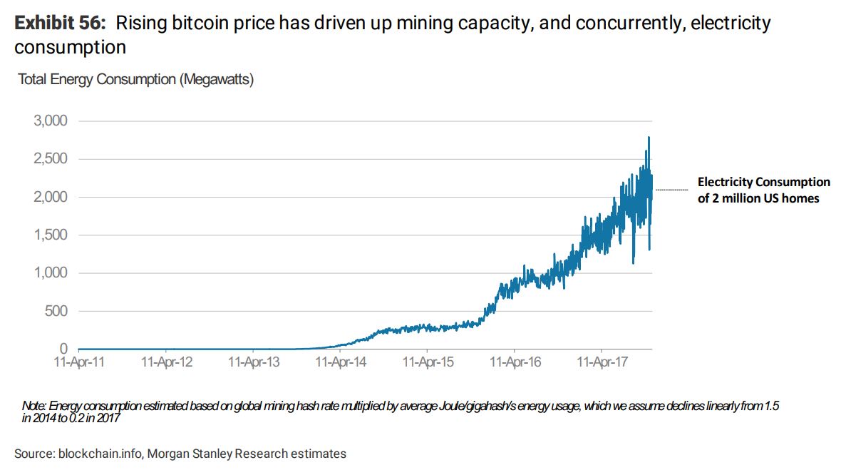 crypto mining cost correlation to price