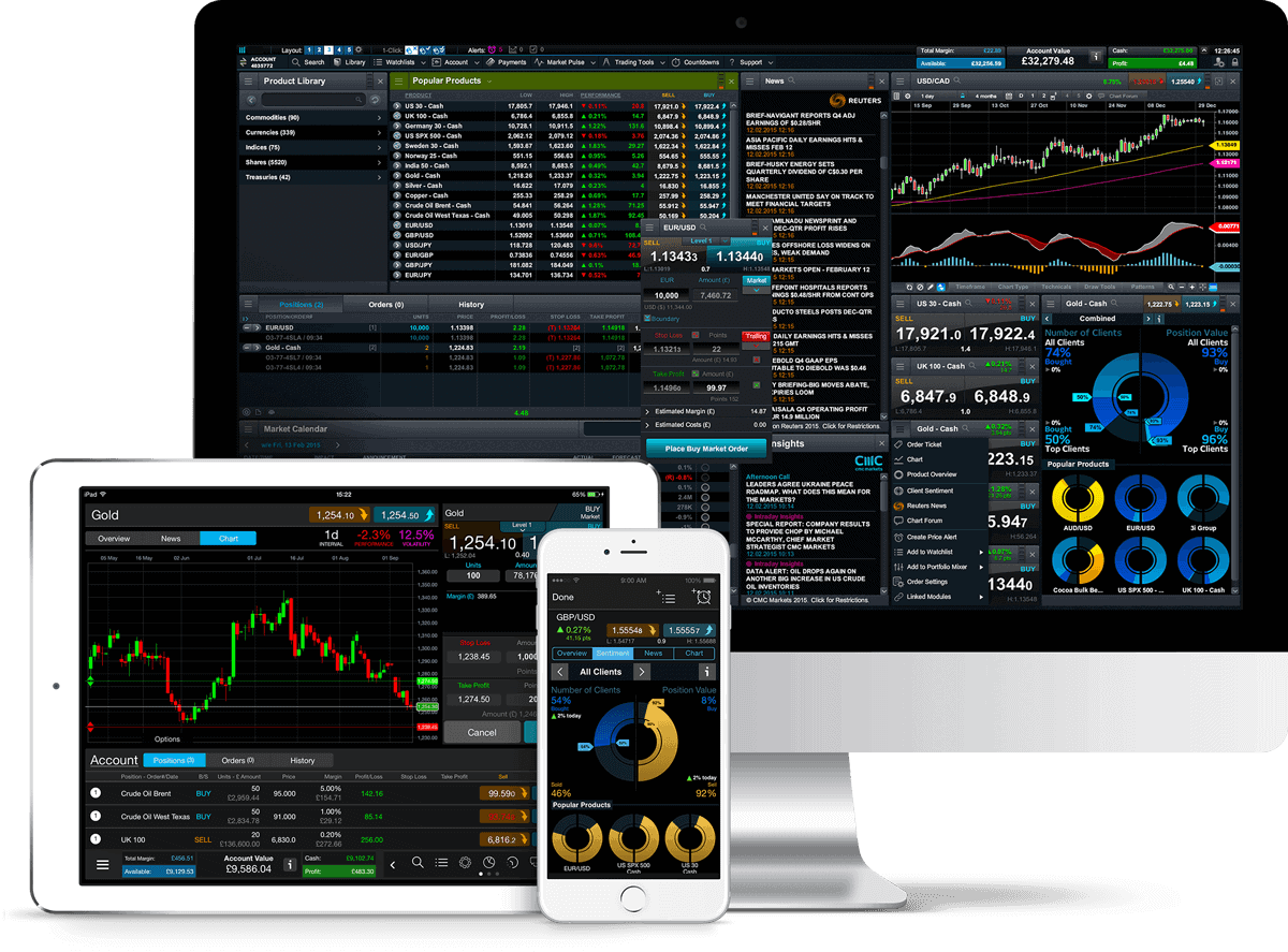 Top CFD Brokers 2020 ???? Best CFD accounts 2020