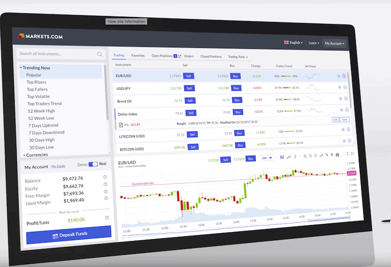 Markets.com Trading platform
