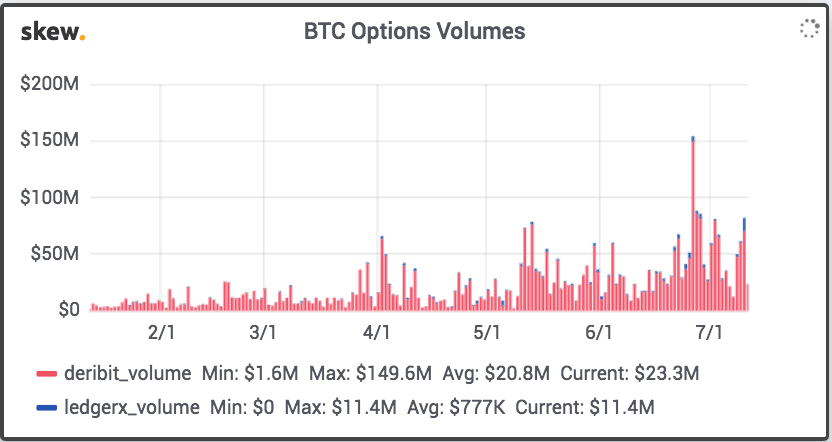 btc options volumes
