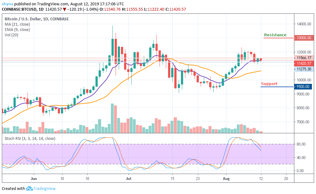 btc news analysis