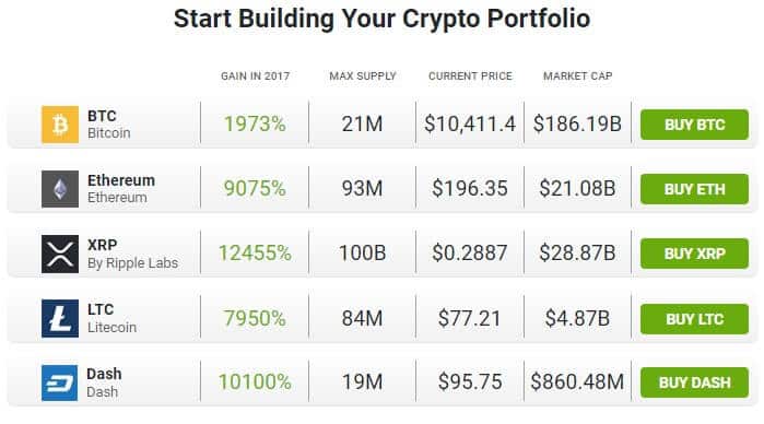 247 crypto currencies