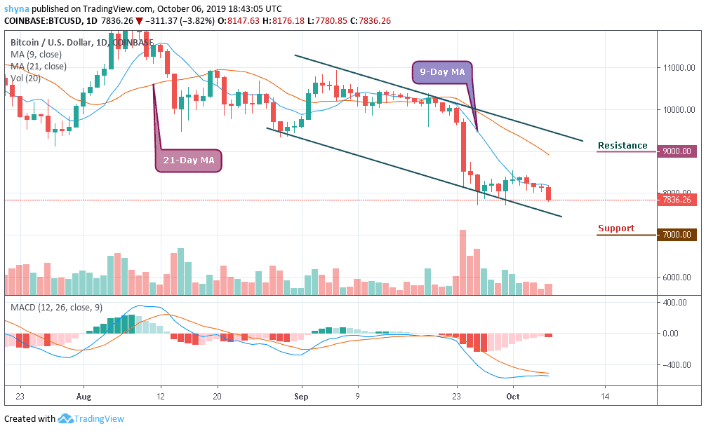 Bitcoin Value Prediction Chart