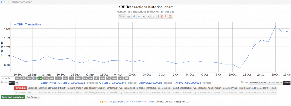 XRP Chart