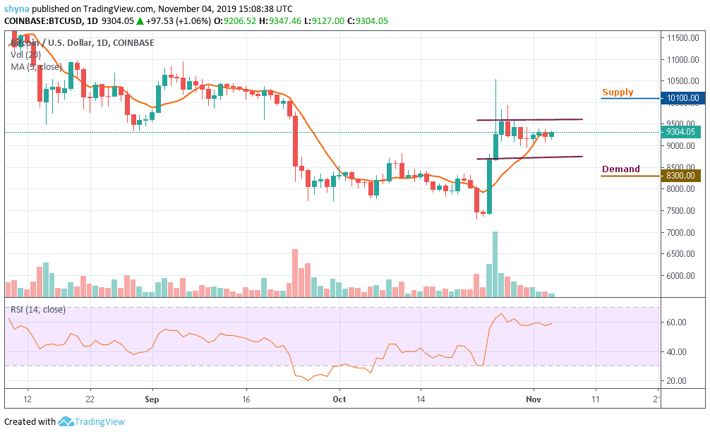 Bitcoin cycle chart tradingview