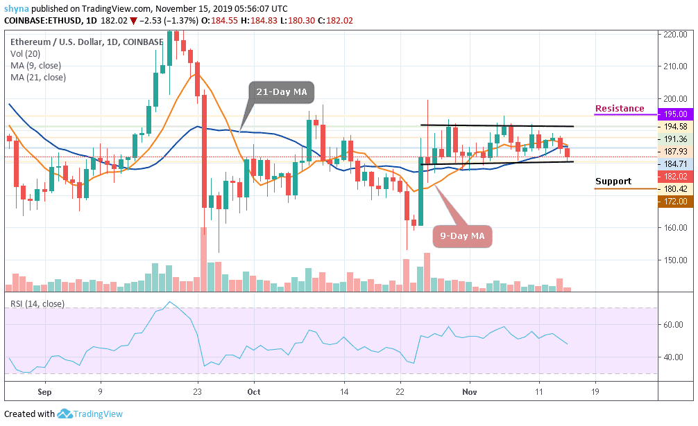 Eth Usd Chart