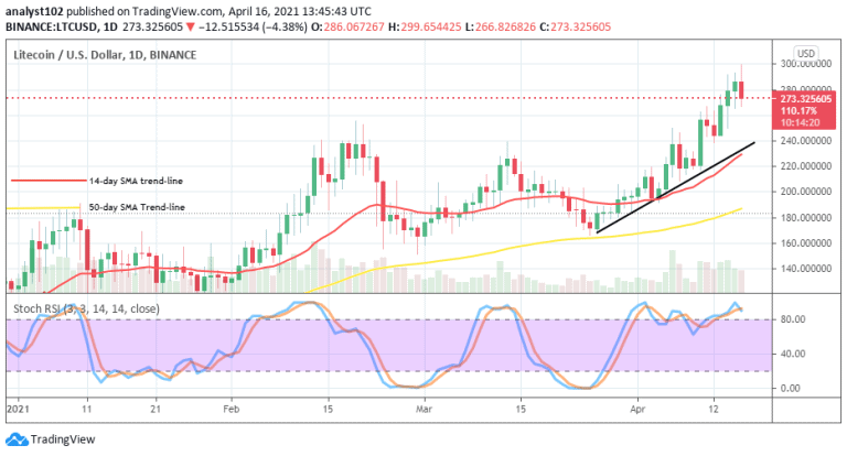 Litecoin Price Prediction LTC Surges Northbound To Have A Test Of The