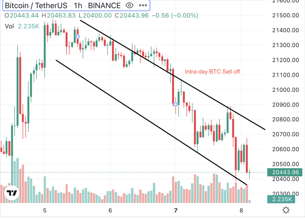 Bitcoin Price Prediction Why Btc Has Slipped Back Below K Where