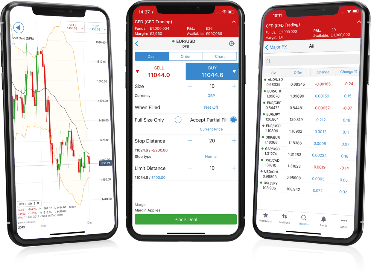 Best UK Trading Apps for 2020 🥇Start Mobile Trading in 5 Minutes