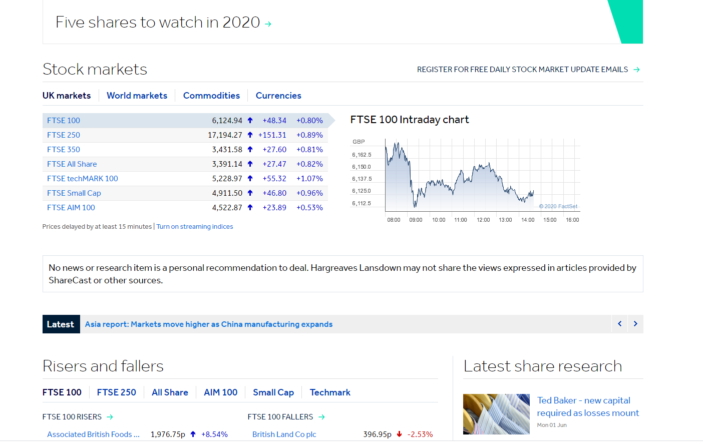 Hargreaves Lansdown Share Dealing Review 2022