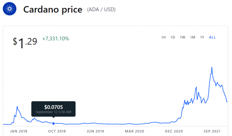 cardano crypto price coinbase