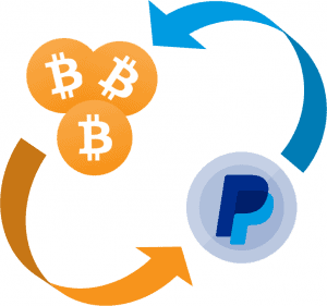 BTC-to-PayPal
