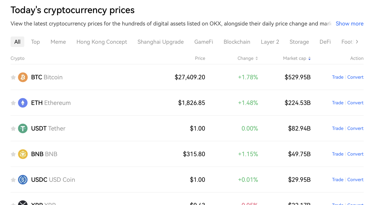 6 Best UK Crypto Exchanges (2023 List)