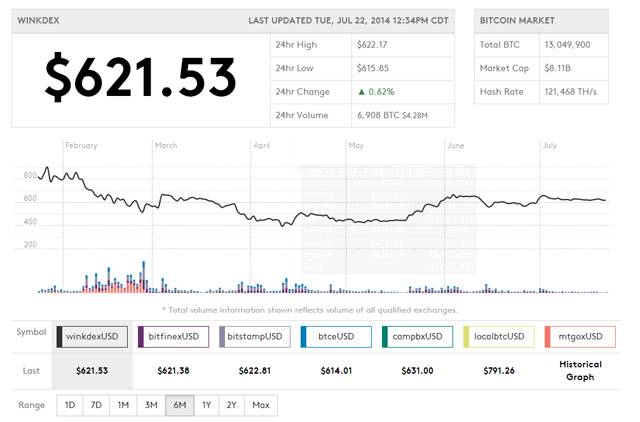 bitcoin price index
