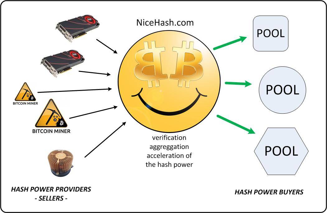 cryptocurrency hashpower lsit