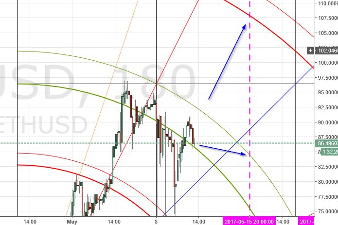 (+) Analysis of Stellar Lumens, Bitcoin, Ethereum, Monero, Litecoin and Ripple