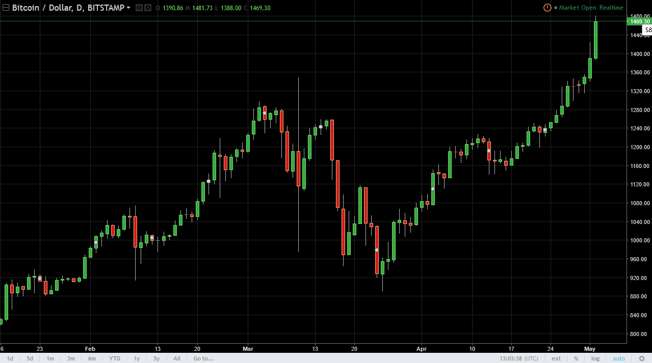 btc jpy price