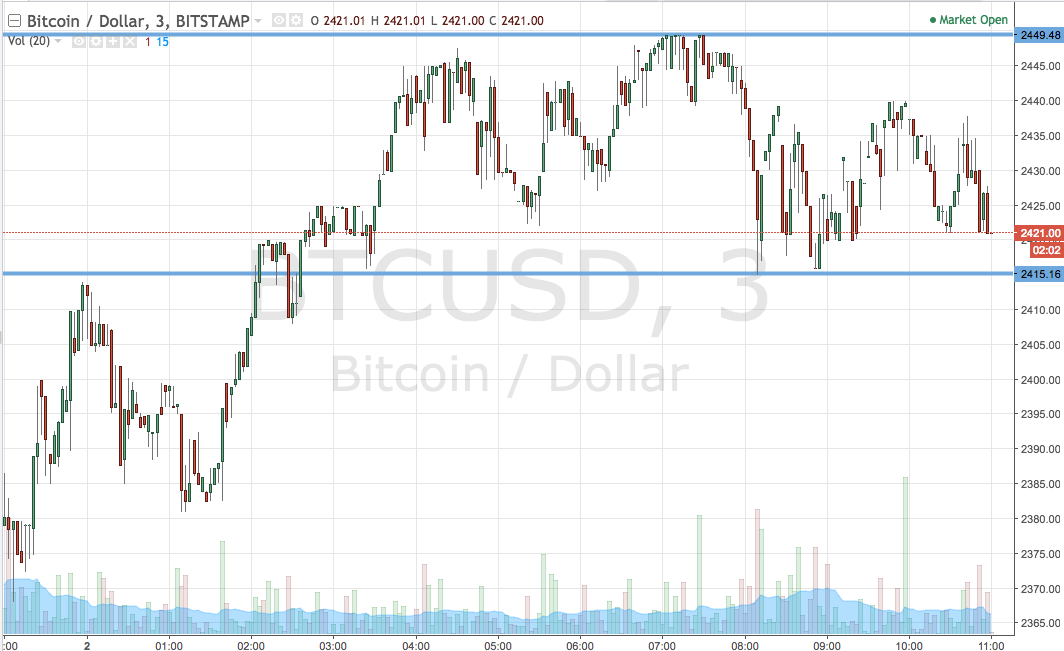 how much is bitcoin this morning