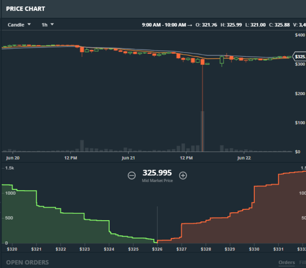 ethereum crashed