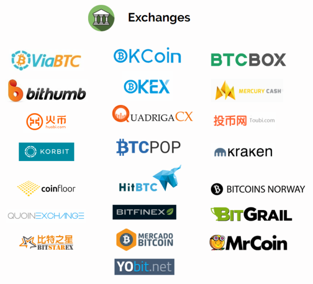 Mass Exodus From Coinbase Spawns 12 Hour Bitcoin Withdrawal Delays - 