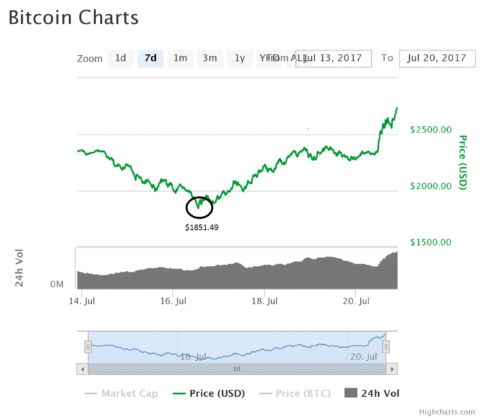 9 Bitcoin price predictions for 2019 by crypto experts