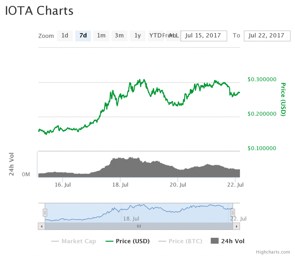 bitcoin worth investing now bitcoin worth investing now