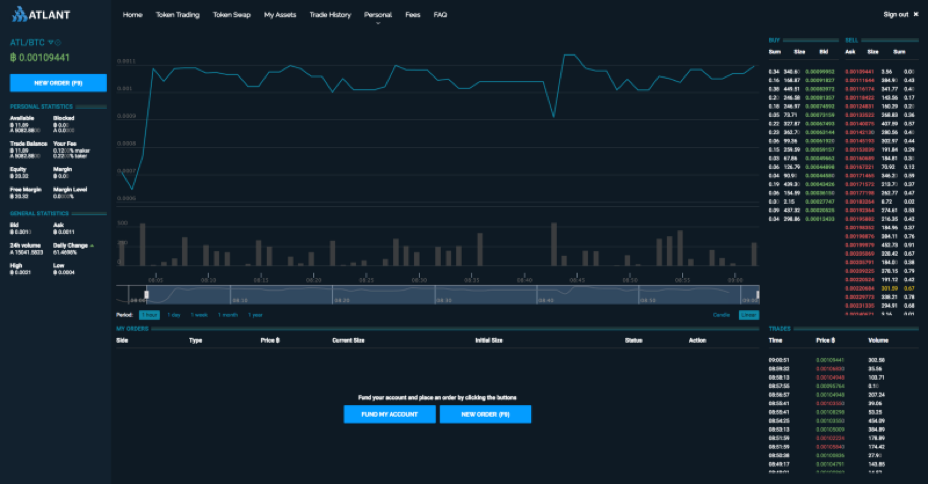 atlant crypto price